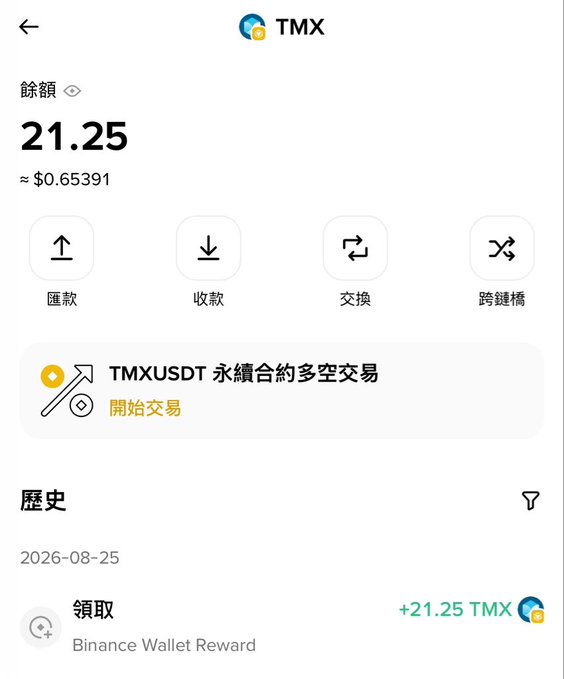 A Binance wallet screenshot showing a TMX token balance of 21.25 (approximately $0.65391), with options for sending, receiving, exchanging, and cross-chain bridging, plus a recent history entry showing +22.00 TMX received as a 'Binance Wallet Reward' on 2026-08-25.