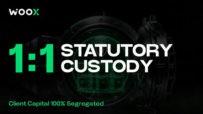 Woox exchange advertisement highlighting '1:1 STATUTORY CUSTODY' with a vault graphic and tagline 'Client Capital 100% Segregated.'