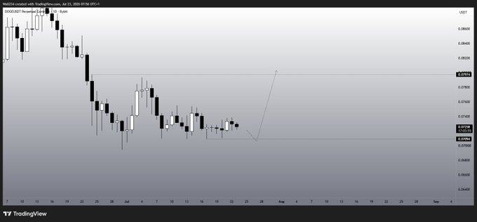 A TradingView candlestick chart titled 'VeaxUSDT created with TradingView.com' shows a downward price trend followed by a recovery pattern, with an upward arrow drawn on the chart indicating a potential breakout.