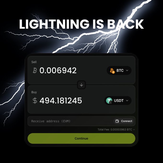 A promotional image featuring the headline "LIGHTNING IS BACK" overlaid on dramatic lightning bolts, showcasing a cryptocurrency exchange interface where users can sell 0.006942 BTC and buy $494.181245 USDT, with an option to connect an EVM wallet address. The dark background with lightning imagery visually reinforces the "Lightning" theme, likely referencing the Lightning Network for fast Bitcoin transactions.