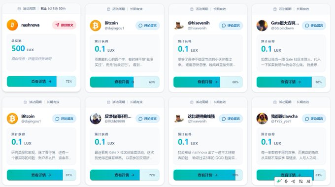 A grid of eight promotional task cards on what appears to be the LUX platform, featuring cryptocurrency and finance-related accounts such as "nashnova" (rewarding 500 LUX), "Bitcoin/@laipingsu1," "@hivevenih," "Gate.io大所引…/@bitoindown," "@bidd88888," "@hivevenih," and "@1115_yes1" (each offering 0.1 LUX), with completion rates ranging from 63% to 83%, illustrating the task-based monetization options available to users with large followings on social media.