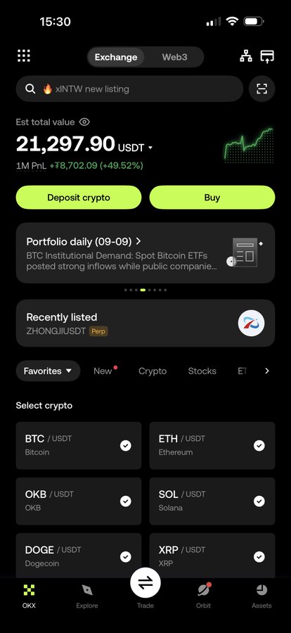 Screenshot of the OKX cryptocurrency exchange app showing a portfolio value of '21,297.90 USDT' with tabs for Exchange/Web3, Deposit crypto and Buy buttons, and a list of cryptocurrencies including BTC, ETH, OKB, SOL, DOGE, and XRP.