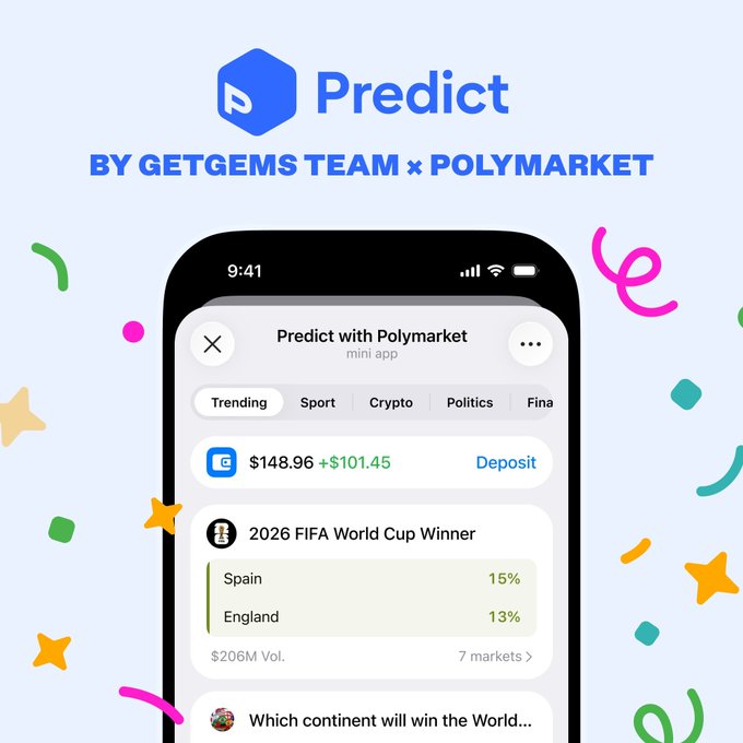 The image promotes a "Predict" mini app by the GetGems Team in partnership with Polymarket, showing a Telegram-integrated interface displaying prediction markets including the 2026 FIFA World Cup Winner (Spain 15%, England 13%) with $148.96 balance and $206M volume. The promotional graphic illustrates the post's point about Polymarket's seamless integration into Telegram, eliminating the need for separate apps by bringing prediction market trading directly into the chat experience with TON wallets and USDT support.