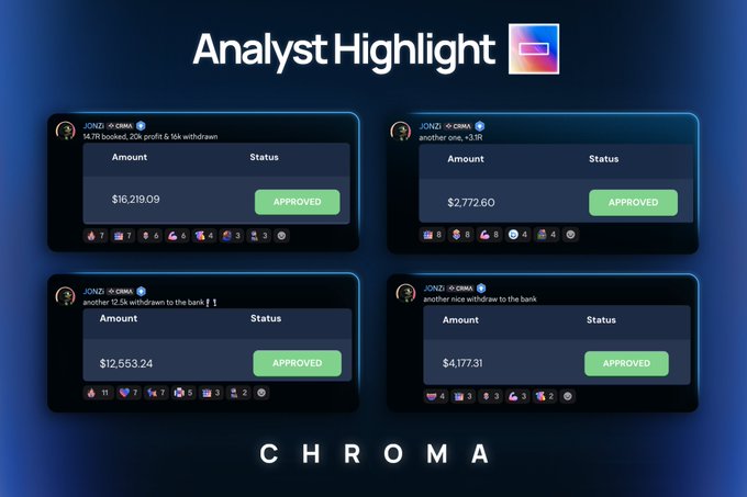 The image, titled "Analyst Highlight" for CHROMA, showcases four approved trade payouts from user @jonzitrades, displaying amounts of $16,219.09, $2,772.60, $12,553.24, and $4,177.31—totaling $35,722.23—to support the post's claim of "$35,700 withdrawn" and "4 payouts secured" this month.
