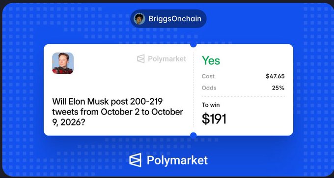 Polymarket prediction market screenshot by BriggsOnchain showing a bet of $47.65 (25% odds) on 'Yes' for the question 'Will Elon Musk post 200-219 tweets from October 2 to October 9, 2026?', with potential winnings of $191.