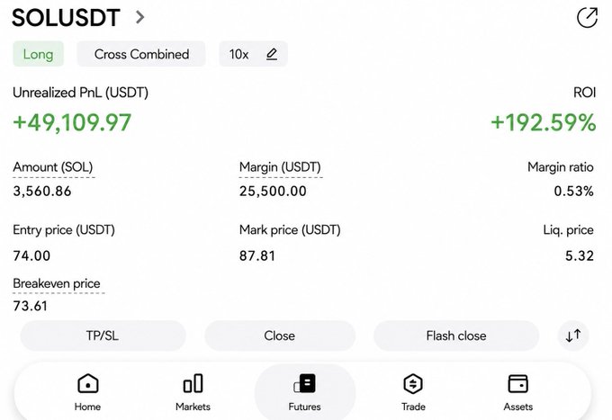 A trading app interface showing a "SOLUSDT" long position with 10x leverage, displaying an unrealized PnL of +49,109.97 USDT, an ROI of +192.59%, and an entry price of 74.00.