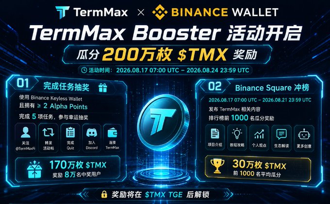 Promotional banner for 'TermMax Booster' event by TermMax and Binance Wallet, offering to share 2 million $TMX rewards between August 17-24, 2026.