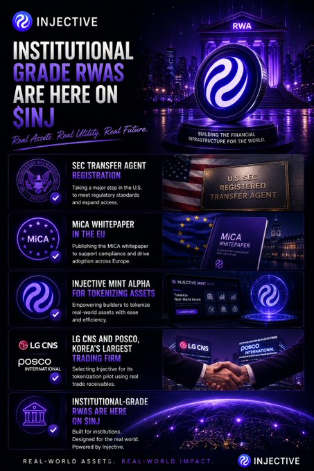 Injective promotional infographic headlined 'INSTITUTIONAL GRADE RWAS ARE HERE ON $INJ' highlighting achievements including SEC Transfer Agent Registration, MiCA Whitepaper in the EU, Injective Mint Alpha, LG CNS and POSCO partnership, with the tagline 'Real-World Assets. Real-World Impact.'