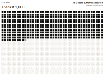 An infographic titled 'The first 1,000' showing a 30x30 grid of 1,000 small black squares, with text indicating that 450 spots are currently allocated.