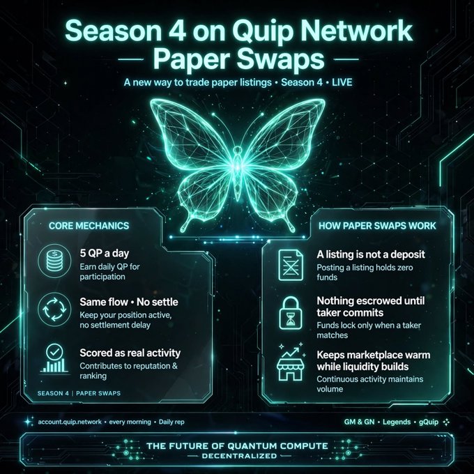 A neon-themed promotional graphic titled 'Season 4 on Quip Network - Paper Swaps,' featuring a glowing blue butterfly and sections on 'CORE MECHANICS' and 'HOW PAPER SWAPS WORK.'