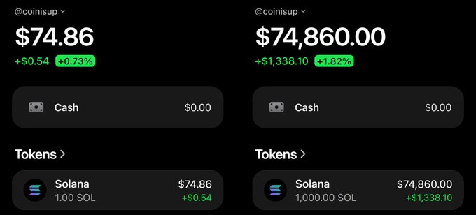 The image shows two side-by-side screenshots of a Coinbase wallet display for @coisnup, showing Solana holdings of $74.86 (1.00 SOL) on the left and $74,860.00 (1,000.00 SOL) on the right, illustrating the user's claim of growing a small crypto investment into a massive return as part of their "$50 → $100,000 challenge."