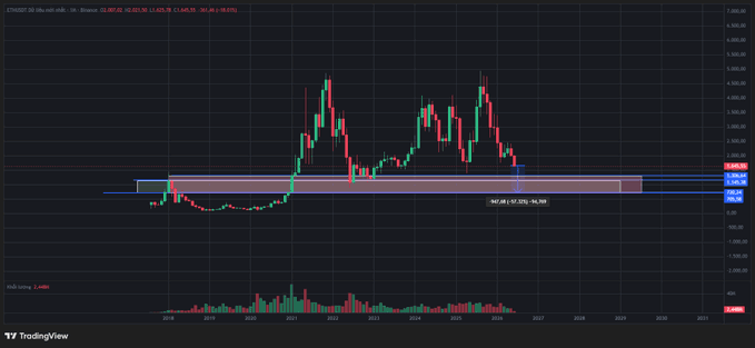 The image features a graph with ETH, the most well-known cryptocurrency, displayed prominently. The chart shows that the value of Ether has been increasing over time, indicating a bull market for this digital currency. The graph is colorful, adding visual interest to the presentation. The caption accompanying the image provides information about the current state of Ether's price movement in relation to other cryptocurrencies or markets.