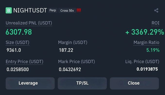 A screenshot of a cryptocurrency trading interface shows a perpetual position on "NIGHT/USDT" with an unrealized profit and loss of 6307.98 USDT, a return on investment of +3369.29%, an entry price of 0.0258500, and a mark price of 0.0432692.
