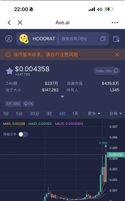 A screenshot from Ave.ai shows the $HOODRAT token at $0.004358 with a +347.79% gain, displaying a sharp upward price spike on the chart—visually reinforcing the post's claim that the token is "taking off" in its V2 pool.