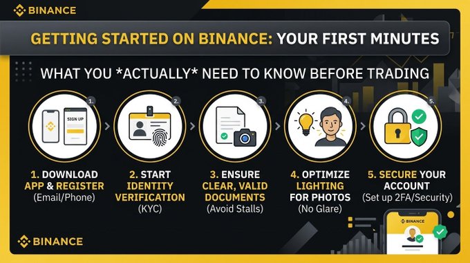 A Binance promotional infographic titled "Getting Started on Binance: Your First Minutes" outlines a 5-step process—downloading the app, identity verification (KYC), ensuring clear documents, optimizing photo lighting, and setting up 2FA security—to help new users prepare before trading. The post reflects on that initial hesitation when first opening the app, with the image serving as a clear guide to ease beginners through registration.