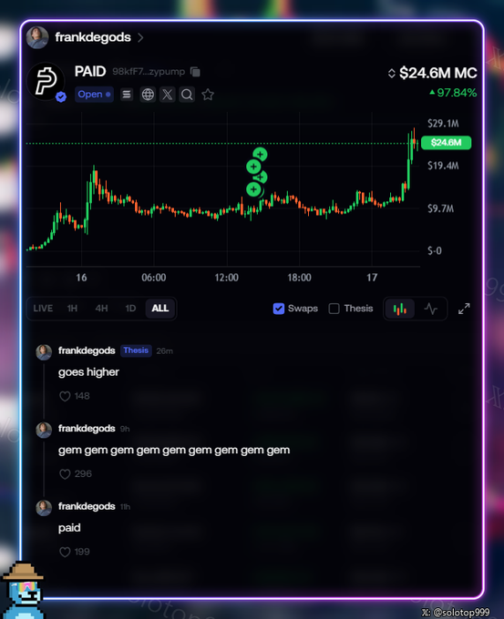 A user named "frankdegods" shares a Pump.fun chart showing the token "PAID" (98kfF7...zypump) with a market cap of $24.6M, up 97.84% to $24.6M, accompanied by a bullish post stating "goes higher" and "gem gem gem gem gem gem gem." The chart visually supports the accompanying caption's claim that the PAID token is "pumping hard," showing a sharp recent price spike on the candlestick graph.
