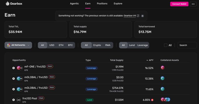 The image shows Gearbox's "Earn" page displaying institutional RWA lending markets for frxUSD, with opportunities like mF-ONE/frxUSD and mGLOBAL/frxUSD offering 16.52% and 13.38% APY respectively, despite showing $0.00 and $0.00 total supplied amounts. This visualizes the post's point about how 0% utilization at Frax's own markets can coexist with attractive yields for frxUSD lenders in external venues like Gearbox's Institutional RWA Market.