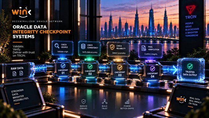 A futuristic promotional graphic showcasing "WINk Decentralized Oracle Network's" Oracle Data Integrity Checkpoint Systems, displaying a four-stage verification pipeline (Check Source, Check Consistency, Check Reliability, Final Verification) that transforms raw data into trusted output via Checkpoints 01-04. The image, set against a glowing TRON cityscape skyline, visually reinforces the post's message about WINkLink's multi-stage validation system strengthening trust in oracle pipelines for the Tron ecosystem.
