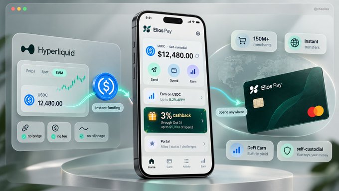 The image showcases Elios Pay's self-custodial neobank app on Hyperliquid's HyperEVM, featuring a phone interface displaying a USDC balance of $12,480.00, 3% cashback offers, and integration with Hyperliquid's EVM, alongside a green Elios Pay Mastercard enabling spending at 150M+ merchants.
