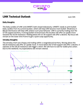 The image shows a page from a website called "Cypto Wndz", which appears to be a daily technical outlook or forecast. The page contains information about the stock market, specifically focusing on Bitcoin. It provides insights into the current state of Bitcoin trading and forecasts for the next few days. The text in the image is not legible, so it's unclear what specific details are being discussed.