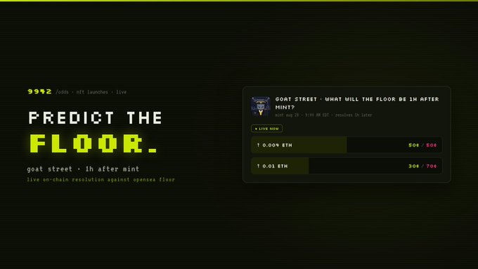 A dark-themed promotional graphic for "9942 odds · nft launches · live" displays the bold neon green headline "PREDICT THE FLOOR." alongside a screenshot of a betting interface for "GOAT STREET - WHAT WILL THE FLOOR BE 1H AFTER MINT," showing two prediction options at 0.004 ETH (80¢/80¢) and 0.01 ETH (30¢/70¢), directly matching the post's call to predict Goat Street's floor price one hour after its August 28 mint via 9942.fun/odds/100041.