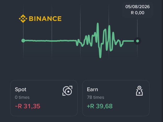A Binance portfolio dashboard dated 05/08/2026 displays a green performance chart above two summary cards: "Spot" with a loss of -R 31,35 (0 times) and "Earn" with a gain of +R 39,68 (78 times), illustrating the caption's strategy of splitting capital between yield generation via Binance Earn and speculative spot positions.