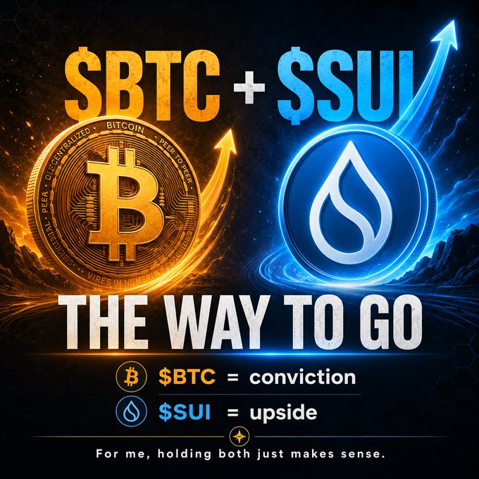 A promotional graphic showing '$BTC + $SUI THE WAY TO GO', equating '$BTC = conviction' and '$SUI = upside', accompanied by Bitcoin and Sui cryptocurrency logos.
