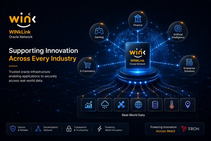 A promotional graphic for WINkLink Oracle Network displaying the tagline 'Supporting Innovation Across Every Industry,' featuring icons for Finance, Gaming, Artificial Intelligence, Enterprise Solutions, and E-Commerce, with the TRON logo at the bottom right.