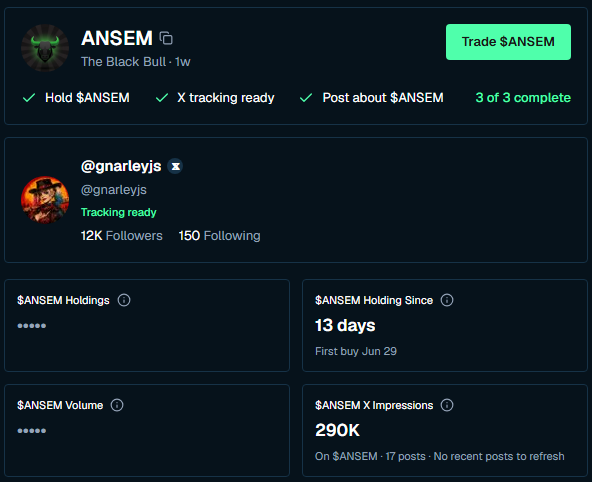 A profile dashboard for X user @gnarleyjs shows verified tasks completed for $ANSEM, including "Hold $ANSEM," "X tracking ready," and "Post about $ANSEM," with 290K impressions on 17 posts and 13 days of holdings, supporting the post's message that "$ANSEM should not be faded."