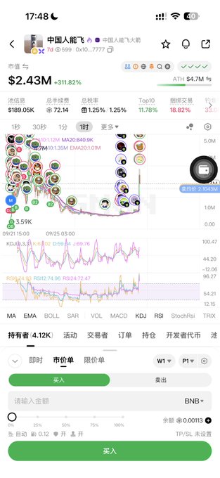A mobile screenshot showing a trading interface for the Chinese Humanoid Robot ($中国人能飞) token with a $2.43M market cap (+311.82% gain), displaying a volatile price chart dropping to 0.5% amid heavy trader activity (4.12K holders). The image relates to the post by illustrating a classic pump-and-dump pattern, where the token "washed up to 300k" before crashing as the developer ("Dog庄") sold and "flew away," leaving buyers holding losses.