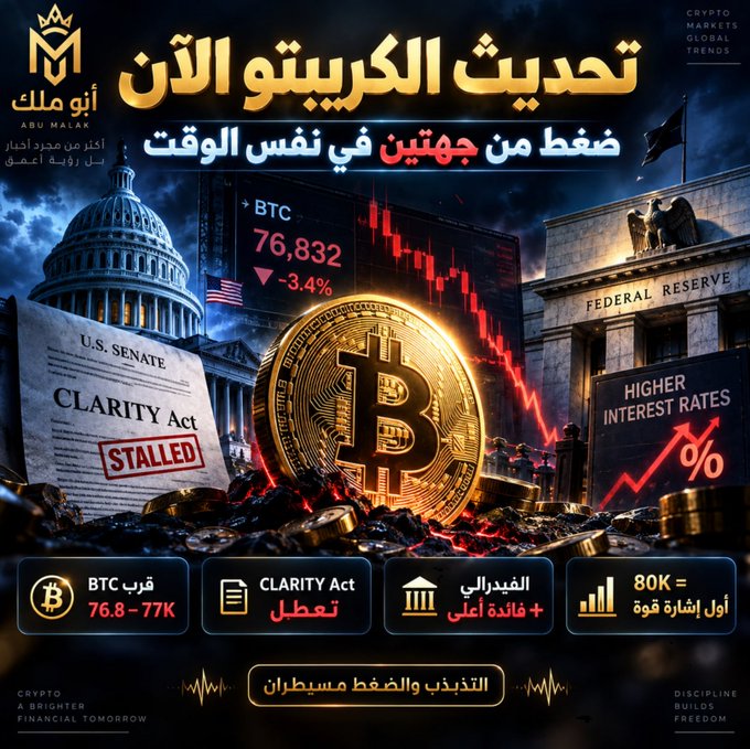 An Arabic financial graphic titled 'تحديث الكريبتو الآن' (Crypto Update Now) featuring a Bitcoin coin, the U.S. Capitol, and Federal Reserve building, noting BTC at $76,832 (-3.4%), the CLARITY Act as 'STALLED,' and Federal Reserve 'Higher Interest Rates,' branded by Abu Malak Financial Education.