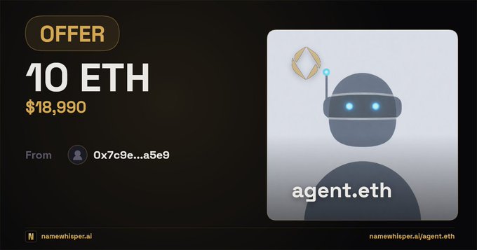 A digital offer screen showing 'OFFER 10 ETH $18,990 From 0x7c9e...a5e9' alongside an NFT of a robot character labeled 'agent.eth' from namewhisper.ai.