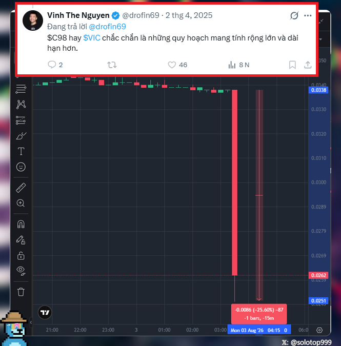 A candlestick chart showing a sharp price drop, overlaid with a tweet from @drofin69 (Vinh The Nguyen) stating '$C98 hay $VIC chắc chắn là những quy hoạch mang tính rộng lớn và dài hạn hơn.'