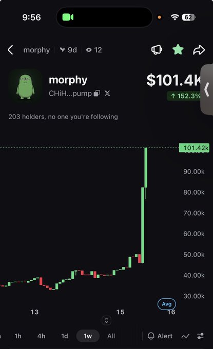 A mobile app screenshot showing a token named 'morphy' with the ticker 'CHiH....pump', displaying a price of $101.4k, a 152.3% increase, and a 1-week candlestick chart.