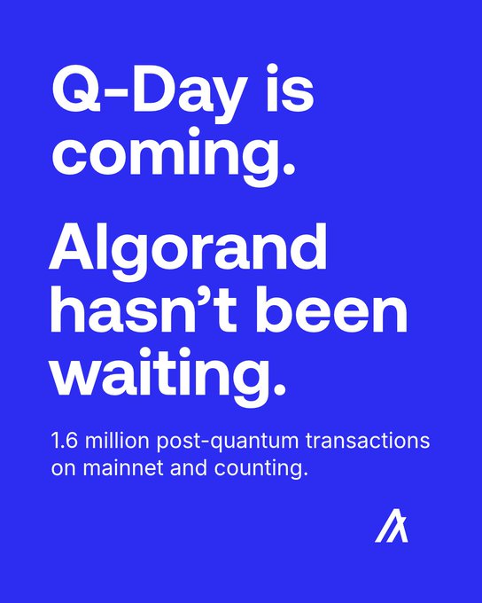 The image is a black text on blue background graphic announcing "Q-Day is coming. Algorand hasn't been waiting." with a smaller subtitle that reads "1.6 million post-quantum transactions on mainnet and counting," accompanied by the Algorand "A" logo. It visually reinforces the post's message about Algorand's proactive preparation for quantum computing threats, emphasizing that the network has already processed over 1.6 million post-quantum secure transactions on mainnet.