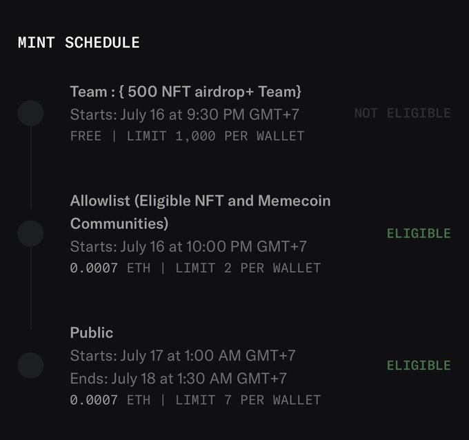The image displays a mint schedule with three tiers: a free Team mint for 500 NFT airdrop members starting July 16 at 9:30 PM GMT+7 (marked "Not Eligible"), an Allowlist mint for eligible NFT and Memecoin Communities starting July 16 at 10:00 PM GMT+7 at 0.0007 ETH (marked "Eligible"), and a Public mint from July 17 at 1:00 AM to July 18 at 1:30 AM GMT+7 at 0.0007 ETH (marked "Eligible"). The caption aligns with the post, showing that the wallet is eligible for both the Allowlist and Public mints but not the free Team airdrop, with the Public tier offering the highest limit of 7 per wallet.