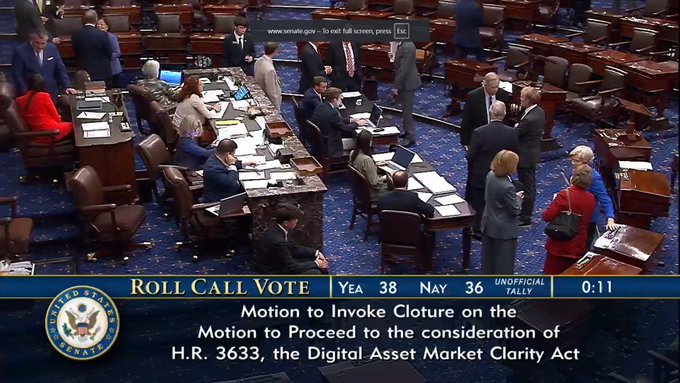 A Senate floor view during a roll call vote on the Digital Asset Market Clarity Act (H.R. 3633), with the unofficial tally displayed at the bottom showing 38 Yea, 36 Nay, and 0:11 remaining, directly reflecting the 38 YES vs. 36 NO vote count highlighted in the post.