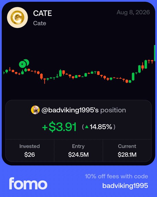 A trading interface from 'fomo' showing a candlestick chart for 'CATE' with a +$3.91 gain (14.85%) on a position by '@badviking1995', offering '10% off fees with code badviking1995'.