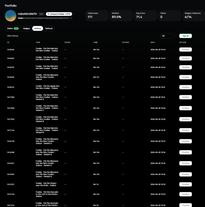 A portfolio history page for user 'robot0430670' showing 171 trajectories, 89.5% verified, and a list of pending tasks like 'Franks - Put the Kiwi into the Rice Cooler - Indoor' dated 2026-08-30.