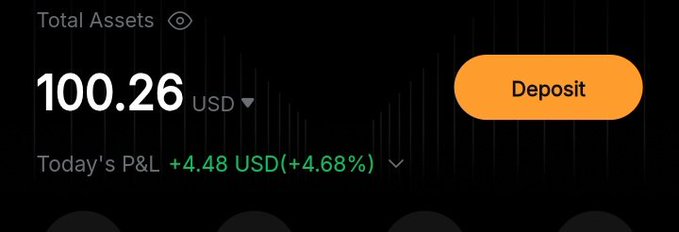 The image shows a trading dashboard displaying Total Assets of $100.26 USD with today's P&L showing a profit of +$4.48 (+4.68%), accompanied by a "Deposit" button. This relates to the post's celebration of a first profit in July, likely earned through Solana trading as part of a strategy to save up for a new editing laptop.
