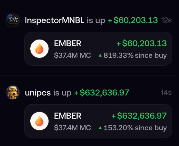 A trading notification app displays two users (InspectorMNBL up +$60,203.13 and unipcs up +$632,636.97) on their $EMBER ($37.4M MC) positions, showing gains of 819.33% and 153.20% since buy—visually confirming the post's claim about the GOAT trader unipcs making massive gains on the newly launched $EMBER token.