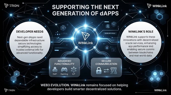 An infographic titled 'SUPPORTING THE NEXT GENERATION OF dAPPS' explaining TRON's WINkLink role in providing secure oracle services for DeFi, Gaming, and IoT applications.
