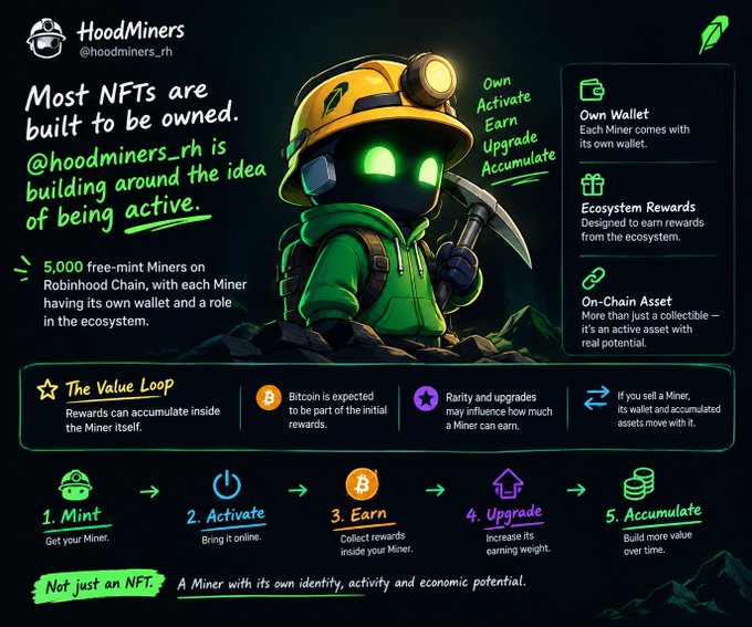A promotional graphic for HoodMiners (@hoodminers_rh) featuring a green cartoon miner character with the text 'Most NFTs are built to be owned. @hoodminers_rh is building around the idea of being Active.' It details 5,000 free-mint Miners on Robinhood Chain, a 'Value Loop' process (Mint, Activate, Earn, Upgrade, Accumulate), and features for Own Wallet, Ecosystem Rewards, and On-Chain Asset.