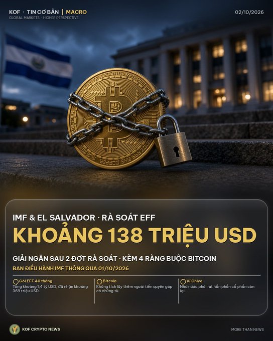 KOF Crypto News graphic from KOF TIN CỔ BẢN dated 02/10/2026 featuring a chained and padlocked Bitcoin coin with a locked IMF facility in the background and El Salvador's flag, titled "IMF & EL SALVADOR · RÀ SOÁT EFF — KHOẢNG 138 TRIỆU USD."
