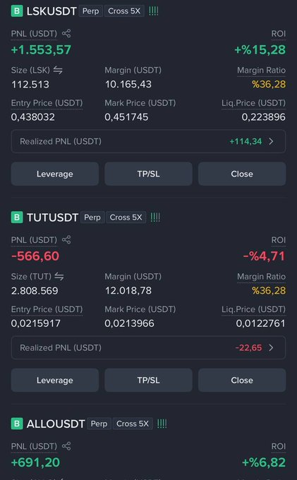 A cryptocurrency trading interface displaying perpetual positions for LSKUSDT, TUTUSDT, and ALLOUSDT with PNL and ROI figures in green and red.