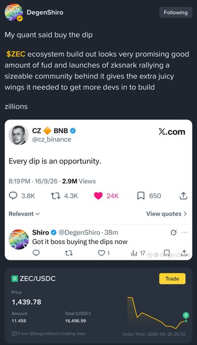 A screenshot of a tweet by DegenShiro quoting CZ Binance (@cz_binance) tweet 'Every dip is an opportunity,' promoting the $ZEC ecosystem, with a ZEC/USDC price chart showing 1,439.78.