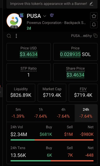 A DexScreener-style token information panel for PUSA (Powerus Corporation) showing a price of $3.4634, $826.89K liquidity, $719.4K market cap, and -7.64% 24h change.