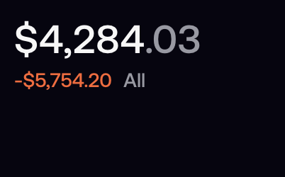 The image displays a trading portfolio showing a balance of $4,284.03 with a loss of -$5,754.20 "All" time, visually reinforcing the poster's frustration about being down nearly $6K from memecoin trading losses this week.