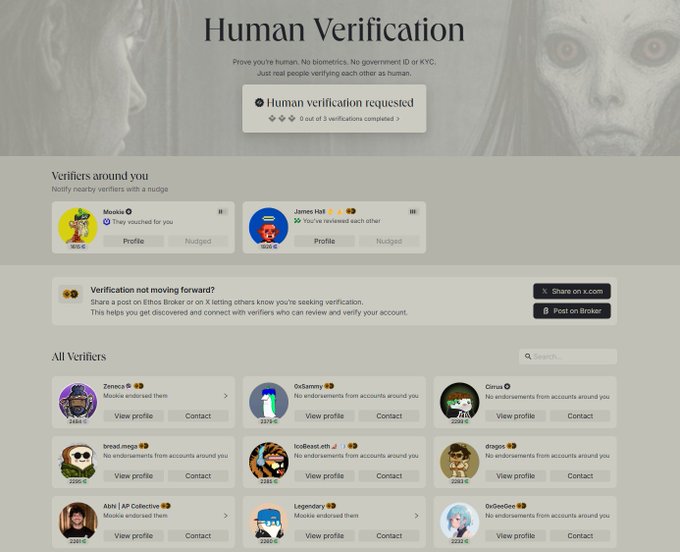 The image shows a screenshot from a social media platform that has a section for human verification. A description of the verification process is posted below this section. The post suggests reaching out to an individual who has been identified as "@ethos_network" in order to verify one's identity as part of the verification process, which aims to ensure authenticity on the platform.