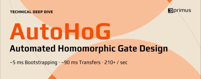A promotional banner for primus featuring 'AutoHoG - Automated Homomorphic Gate Design' under the heading 'TECHNICAL DEEP DIVE,' noting '~5 ms Bootstrapping · ~90 ms Transfers · 210+ /sec'.